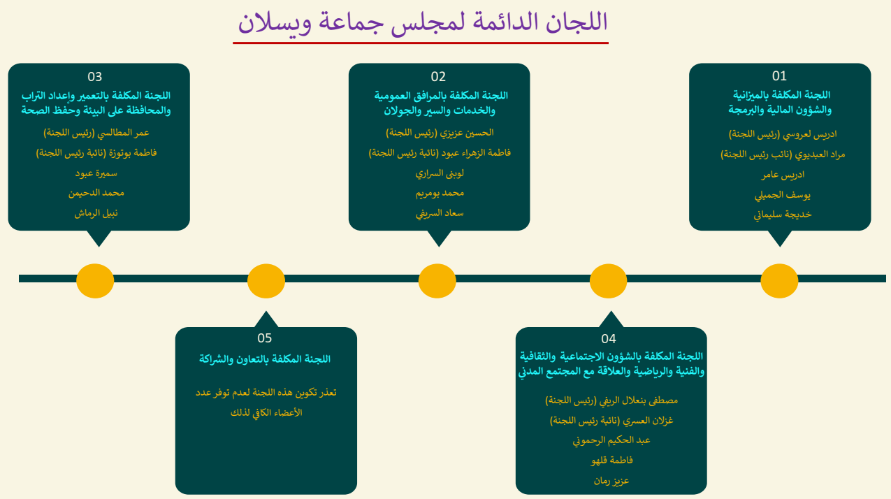 للجان